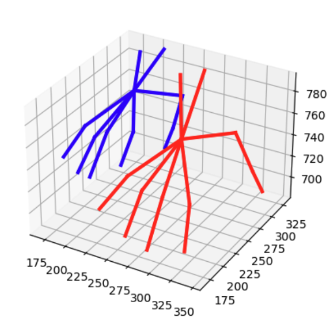 3D hand-pose estimate