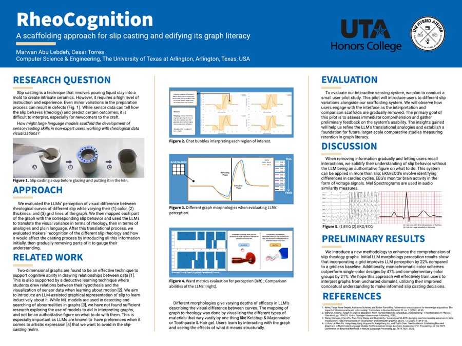 RheoCognition undergraduate thesis poster